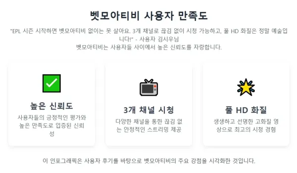 벳모아티비 사용자 만족도