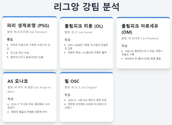 리그앙 강팀 분석